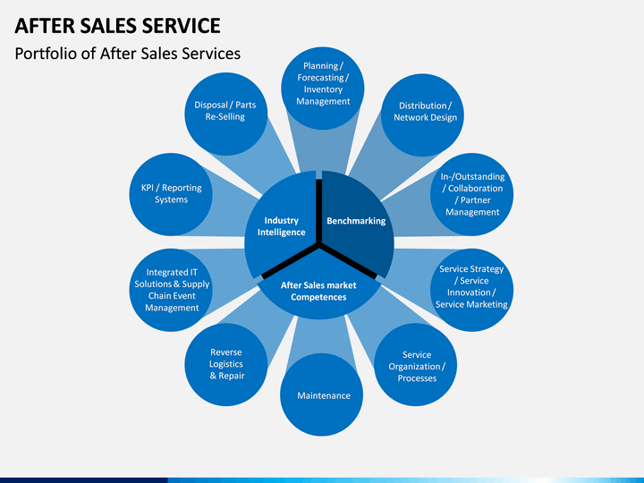 After-sales service